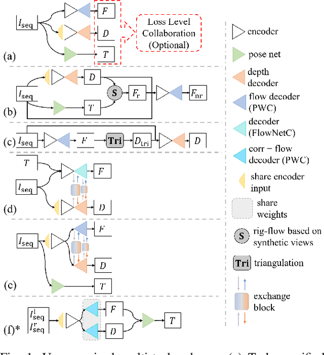 Figure 1 for A Compacted Structure for Cross-domain learning on Monocular Depth and Flow Estimation