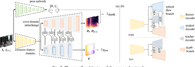 Figure 2 for A Compacted Structure for Cross-domain learning on Monocular Depth and Flow Estimation
