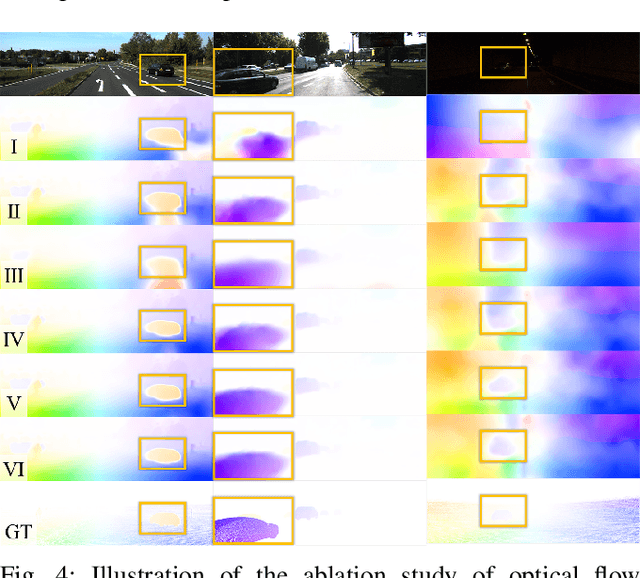 Figure 4 for A Compacted Structure for Cross-domain learning on Monocular Depth and Flow Estimation