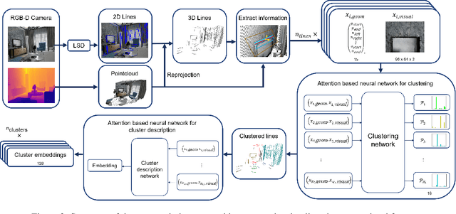 Figure 3 for LCD -- Line Clustering and Description for Place Recognition