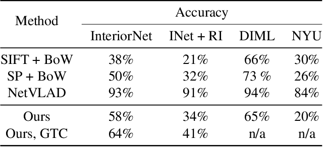 Figure 2 for LCD -- Line Clustering and Description for Place Recognition