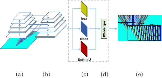 Figure 2 for Measuring the rogue wave pattern triggered from Gaussian perturbations by deep learning