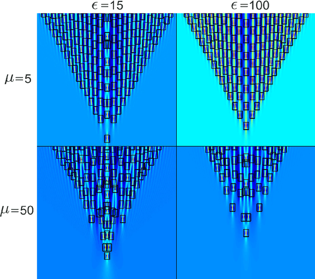 Figure 3 for Measuring the rogue wave pattern triggered from Gaussian perturbations by deep learning