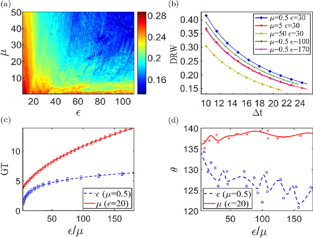 Figure 4 for Measuring the rogue wave pattern triggered from Gaussian perturbations by deep learning