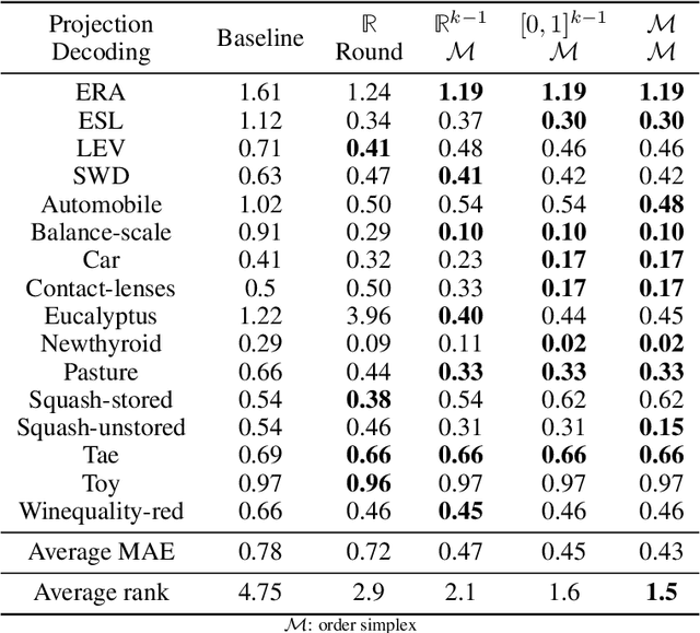 Figure 4 for Structured Prediction with Projection Oracles
