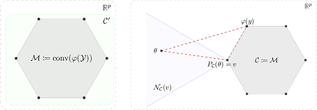 Figure 1 for Structured Prediction with Projection Oracles