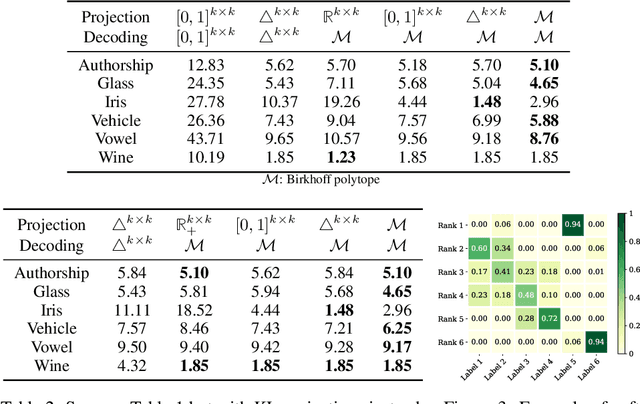 Figure 2 for Structured Prediction with Projection Oracles