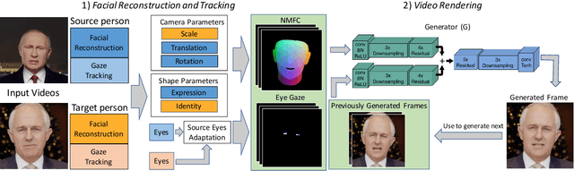 Figure 1 for Head2Head: Video-based Neural Head Synthesis