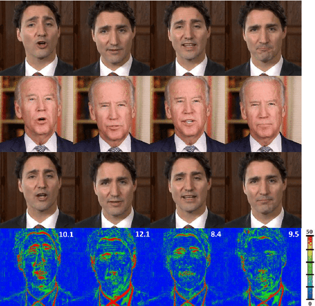 Figure 3 for Head2Head: Video-based Neural Head Synthesis