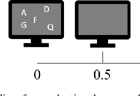 Figure 1 for Coherence of Working Memory Study Between Deep Neural Network and Neurophysiology