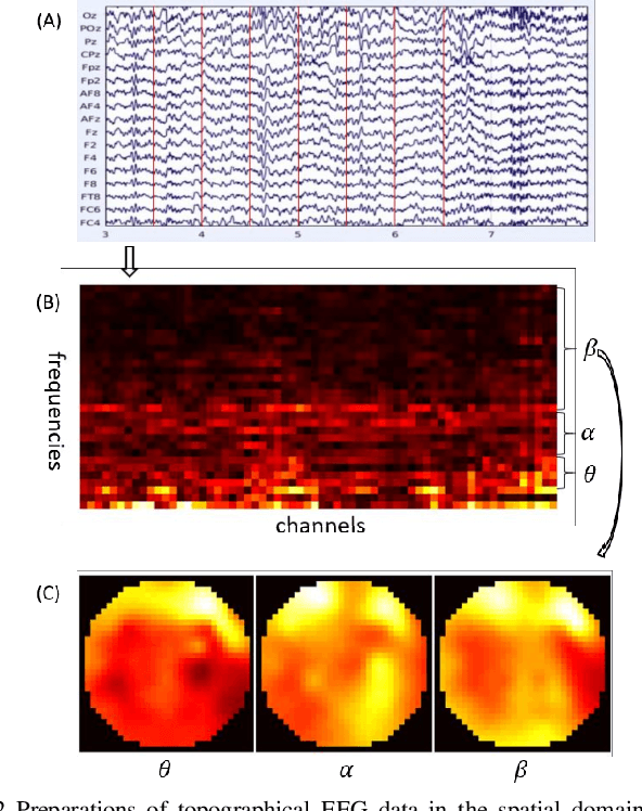 Figure 2 for Coherence of Working Memory Study Between Deep Neural Network and Neurophysiology