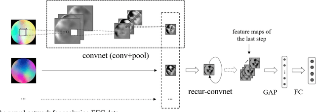 Figure 3 for Coherence of Working Memory Study Between Deep Neural Network and Neurophysiology