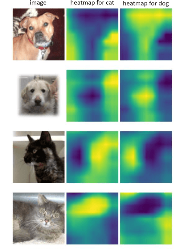 Figure 4 for Coherence of Working Memory Study Between Deep Neural Network and Neurophysiology