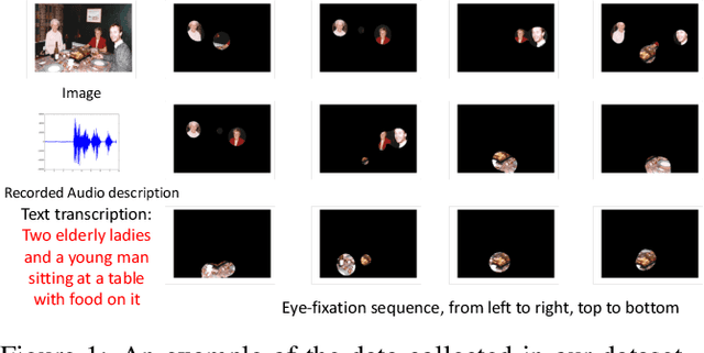 Figure 1 for A Synchronized Multi-Modal Attention-Caption Dataset and Analysis