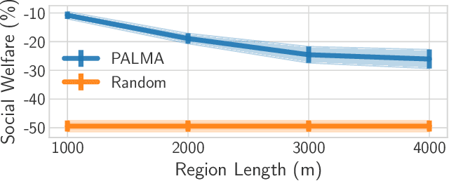 Figure 3 for Differential Privacy Meets Maximum-weight Matching