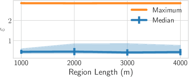 Figure 4 for Differential Privacy Meets Maximum-weight Matching