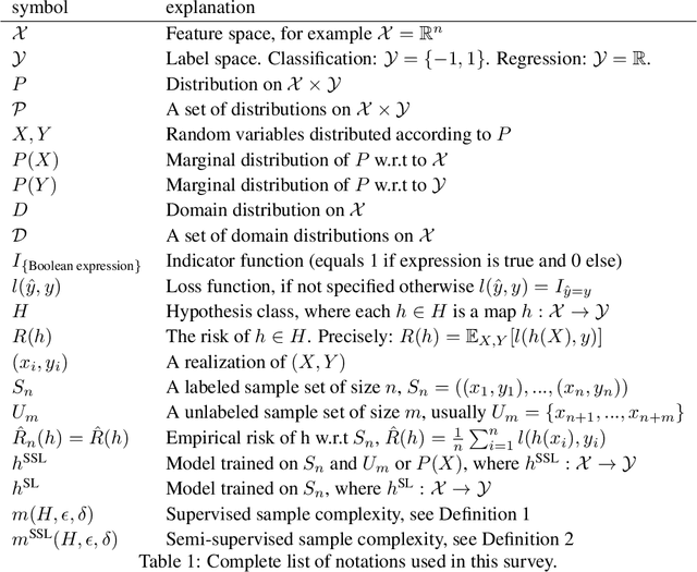 Figure 1 for Improvability Through Semi-Supervised Learning: A Survey of Theoretical Results