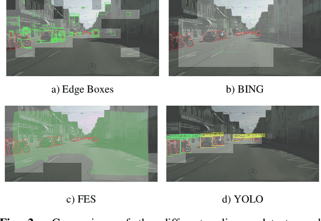 Figure 3 for Saliency-Driven Versatile Video Coding for Neural Object Detection