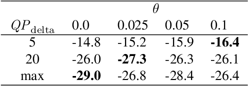 Figure 2 for Saliency-Driven Versatile Video Coding for Neural Object Detection