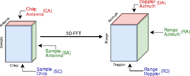 Figure 1 for Deep Open Space Segmentation using Automotive Radar