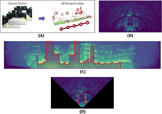 Figure 2 for Deep Open Space Segmentation using Automotive Radar