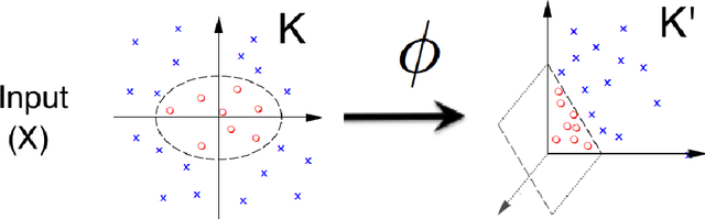 Figure 2 for Learning Kernels for Structured Prediction using Polynomial Kernel Transformations