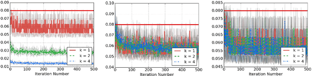 Figure 1 for A K-fold Method for Baseline Estimation in Policy Gradient Algorithms