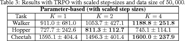 Figure 4 for A K-fold Method for Baseline Estimation in Policy Gradient Algorithms