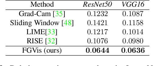 Figure 4 for Interpretable and Fine-Grained Visual Explanations for Convolutional Neural Networks