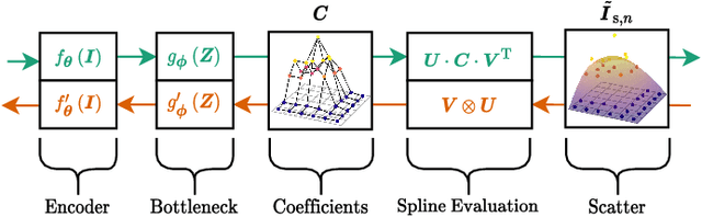 Figure 1 for X-ray Scatter Estimation Using Deep Splines