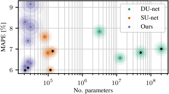 Figure 2 for X-ray Scatter Estimation Using Deep Splines