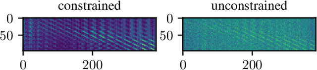 Figure 4 for X-ray Scatter Estimation Using Deep Splines