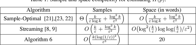 Figure 1 for Estimating Entropy of Distributions in Constant Space