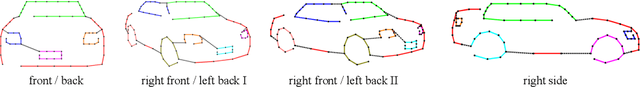 Figure 2 for Parsing Semantic Parts of Cars Using Graphical Models and Segment Appearance Consistency