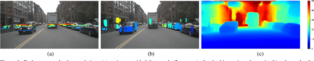 Figure 1 for Radar-Camera Pixel Depth Association for Depth Completion