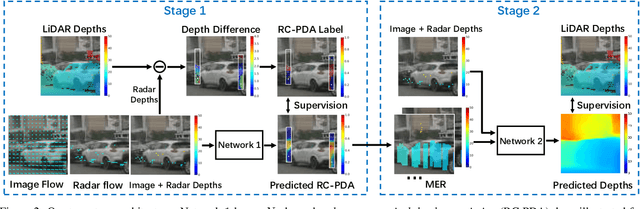 Figure 3 for Radar-Camera Pixel Depth Association for Depth Completion