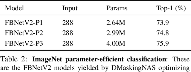 Figure 4 for FBNetV2: Differentiable Neural Architecture Search for Spatial and Channel Dimensions