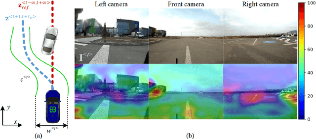 Figure 3 for LVD-NMPC: A Learning-based Vision Dynamics Approach to Nonlinear Model Predictive Control for Autonomous Vehicles