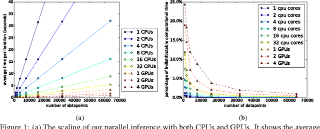 Figure 1 for Gaussian Process Models with Parallelization and GPU acceleration