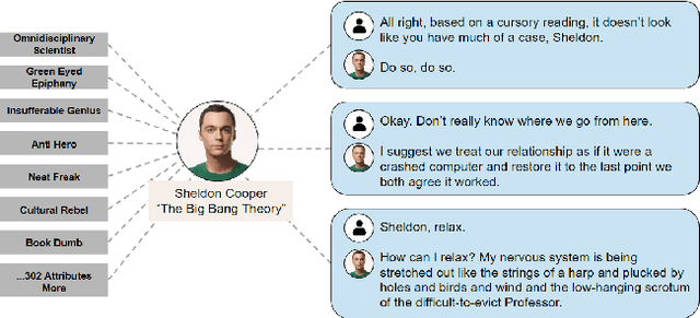 Figure 1 for ALOHA: Artificial Learning of Human Attributes for Dialogue Agents