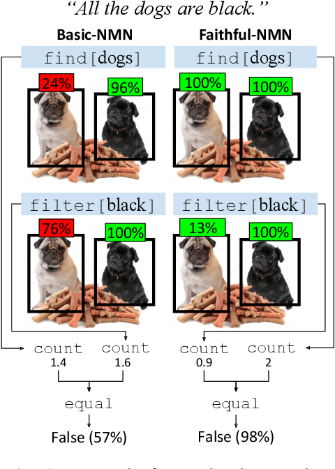 Figure 1 for Obtaining Faithful Interpretations from Compositional Neural Networks