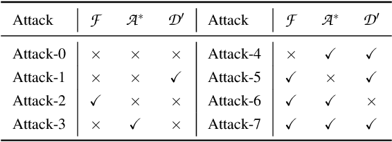 Figure 3 for Stealing Links from Graph Neural Networks