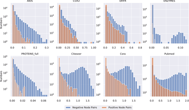 Figure 4 for Stealing Links from Graph Neural Networks