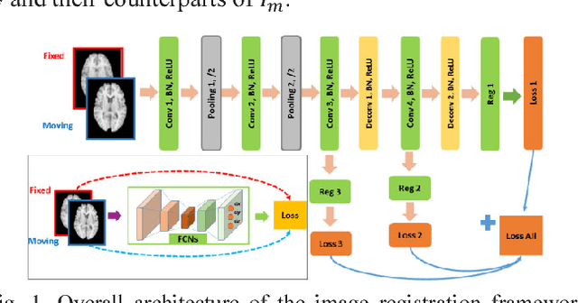 Figure 1 for Non-Rigid Image Registration Using Self-Supervised Fully Convolutional Networks without Training Data