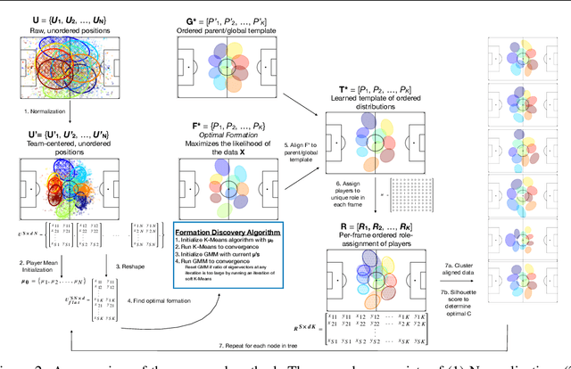 Figure 2 for Improved Structural Discovery and Representation Learning of Multi-Agent Data