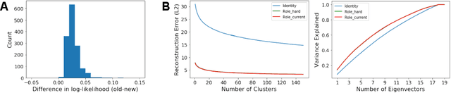 Figure 3 for Improved Structural Discovery and Representation Learning of Multi-Agent Data