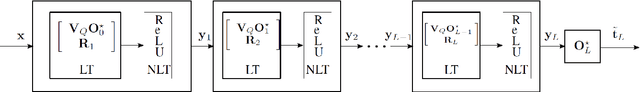 Figure 1 for Asynchronous Decentralized Learning of a Neural Network