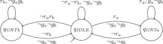 Figure 2 for Safe Reinforcement Learning via Shielding