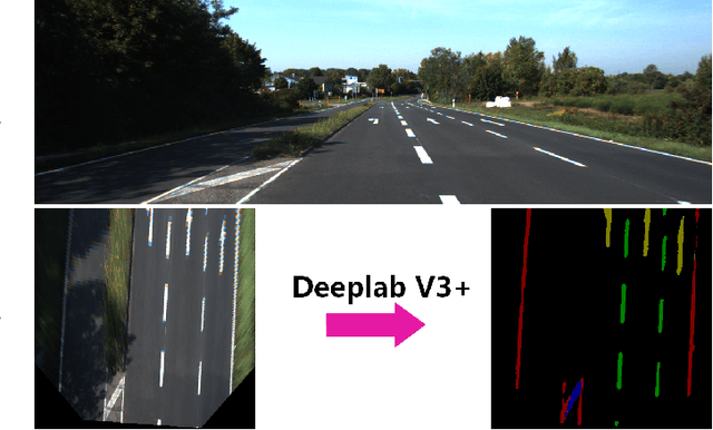 Figure 3 for FusionLane: Multi-Sensor Fusion for Lane Marking Semantic Segmentation Using Deep Neural Networks