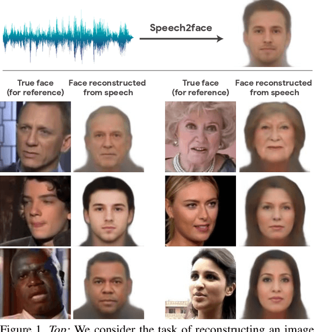 Figure 1 for Speech2Face: Learning the Face Behind a Voice